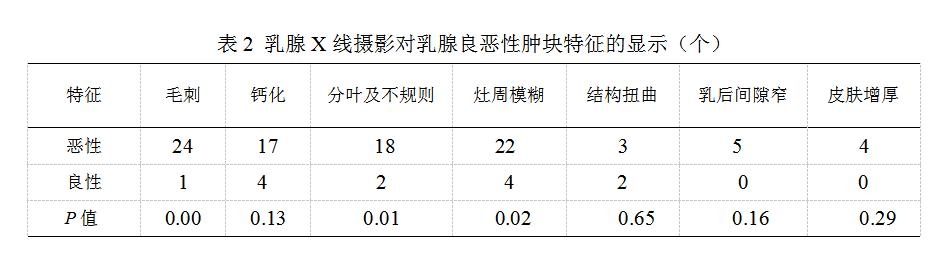 表2.jpg